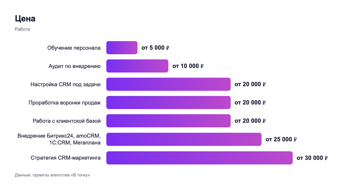 Что внутри — работа