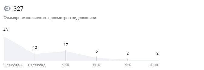 Кейс: Создание городского сообщества — иллюстрация 2
