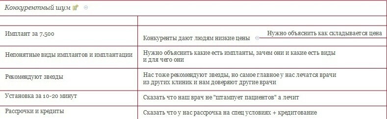 Кейс: Как мы создали лучшую упаковку, смыслы и рекламу для лидера рынка стоматол — иллюстрация 3