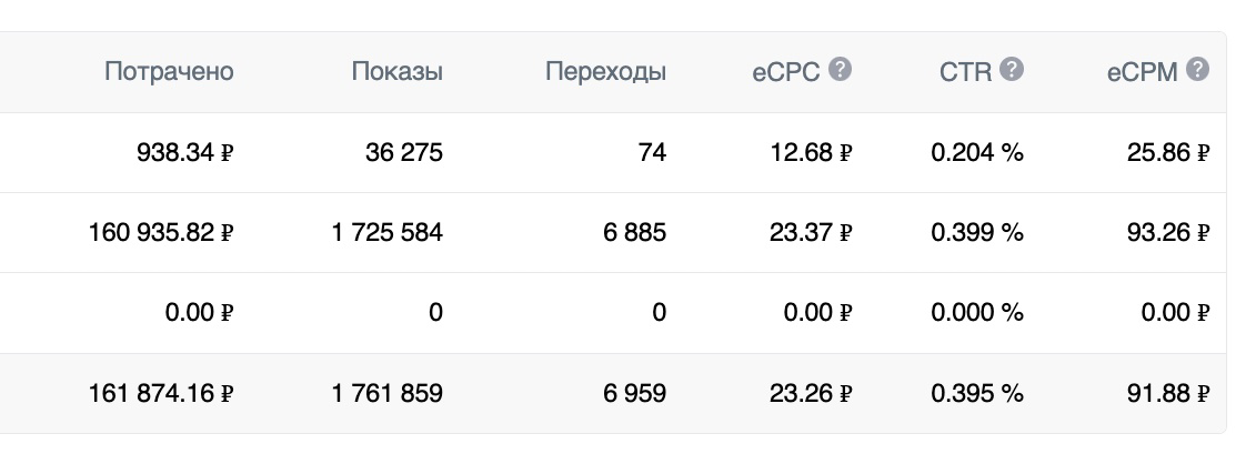 Кейс: С нуля до 3200 подписчиков в группу тревел - стихотворений. — иллюстрация 7