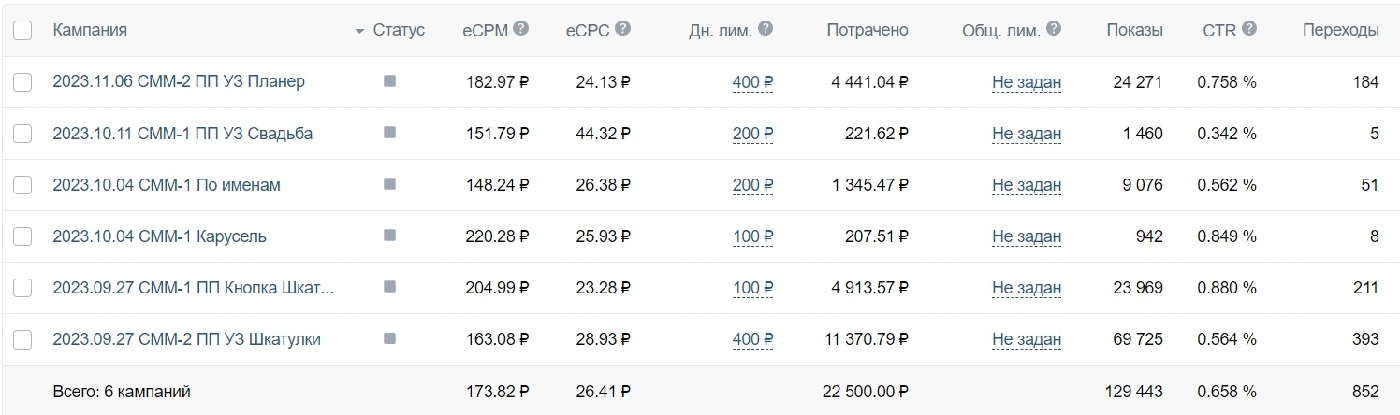 Кейс: 83 заявки на изделия ручной работы на заказ с помощью таргетированной рекл — иллюстрация 3