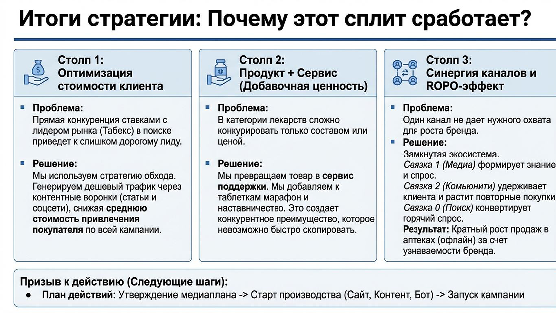 Итоговые прогнозные цифры