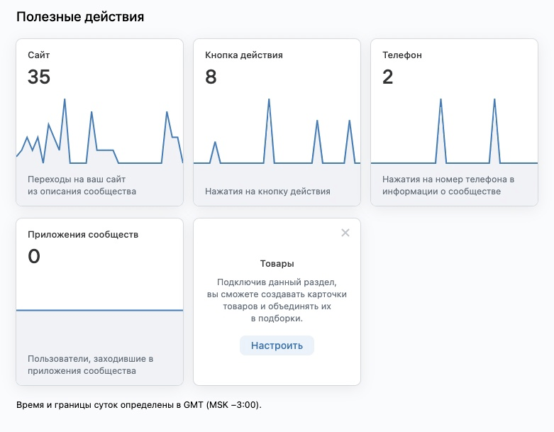 Кейс продвижения школы по плаванию — иллюстрация 3