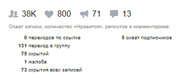 Кейс: Мотопарк Камчатка. Как из 15т.р. сделать 405т.р. и загрузку на пол года вп — иллюстрация 12