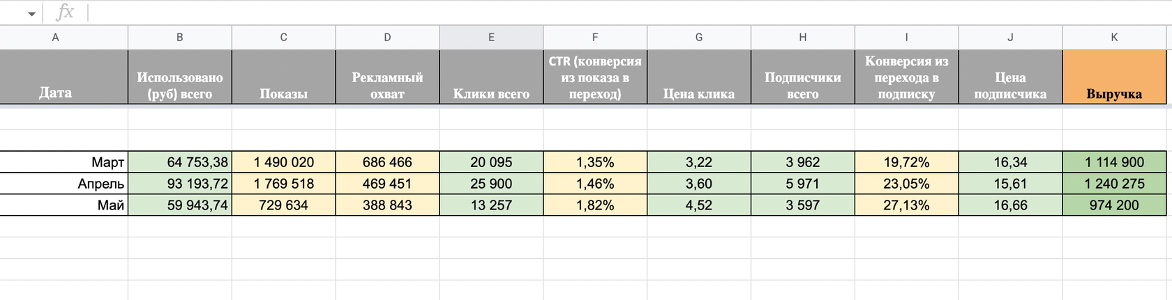 Кейс: В магазин одежды в VK 57 000 подписчиков по 15 рублей, более 1 000 000 руб — иллюстрация 11