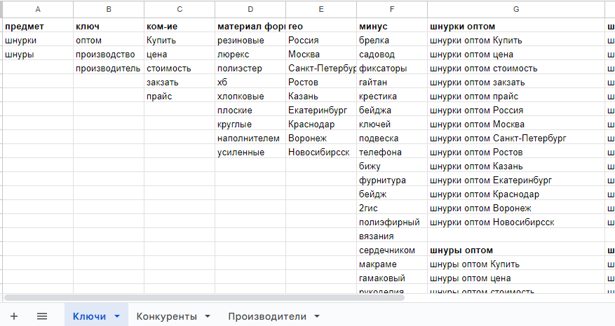 Кейс: Как производителю шнурков для одежды получать оптовые заявки по 1080 руб/л — иллюстрация 3