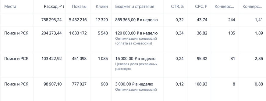 Кейс: SEO для косметологии с X10.4 трафиком и окупаемостью 3.3 млн ₽ — иллюстрация 13