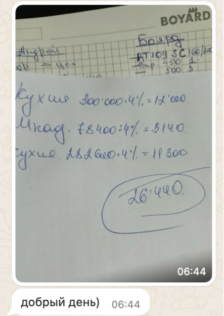 Кейс продвижения кухонь на заказ — иллюстрация 19