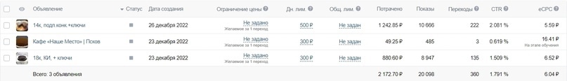Продвижение группы кафе ВКонтакте. С 70 до 3500+ живых и активных подписчиков — иллюстрация 19