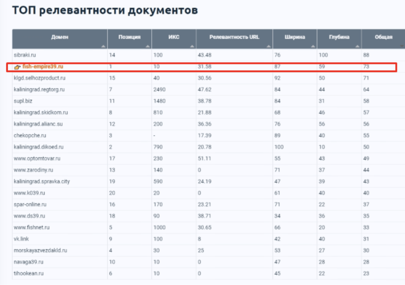 Кейс продвижения рыбной продукции с помощью SEO — иллюстрация 2
