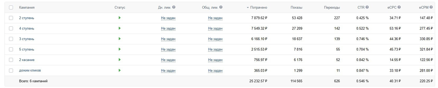 Кейс: 18 заявок по 1700 рублей в мебели на заказ — иллюстрация 4
