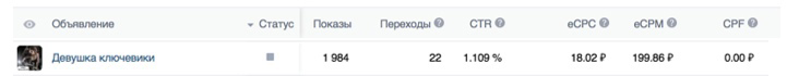 Кейс: Как мы нашли автослесаря для автотехцентра — иллюстрация 6