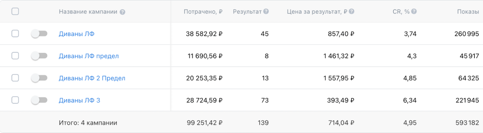 Кейс продвижения производителя премиум-мебели — иллюстрация 13