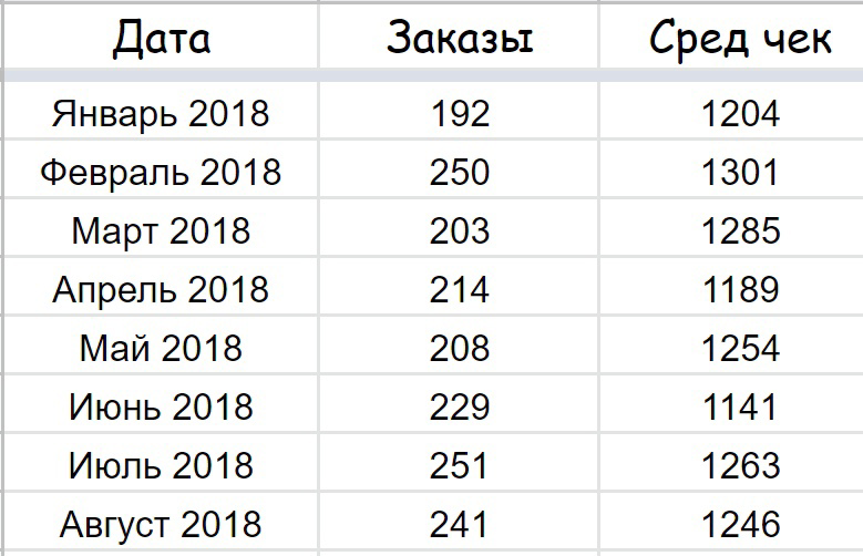 Кейс: 69 миллионов рублей на автоаксессуарах за 5 лет работы — иллюстрация 10