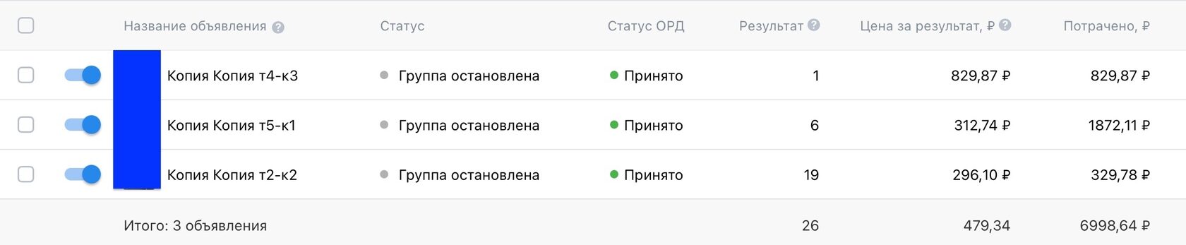 Кейс продвижения тату-мастера в Челябинске — иллюстрация 3