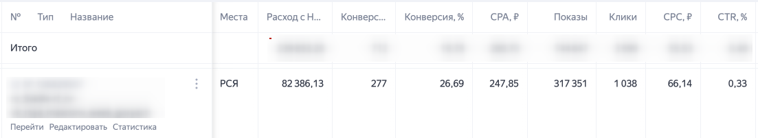 Кейс продвижения онлайн школы в Яндекс Директ — иллюстрация 3