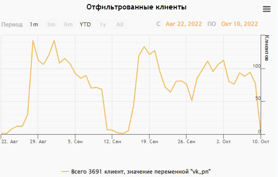 Кейс: 3700 регистраций по 95 ₽. Ниша: Школа математики — иллюстрация 9