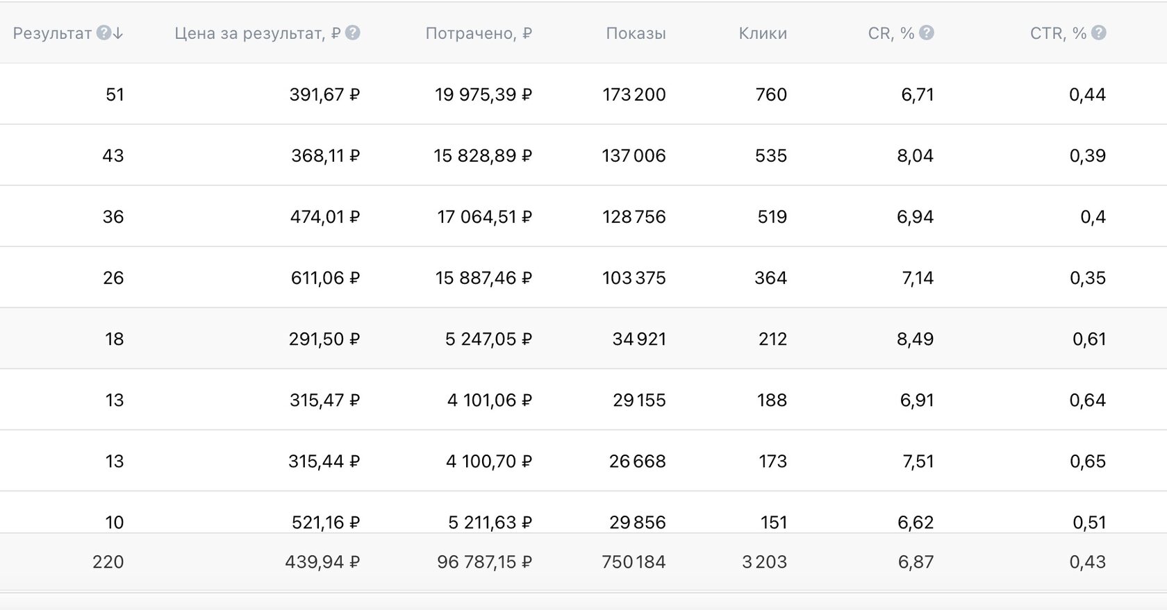 Кейс продвижения неоновых вывесок — иллюстрация 7