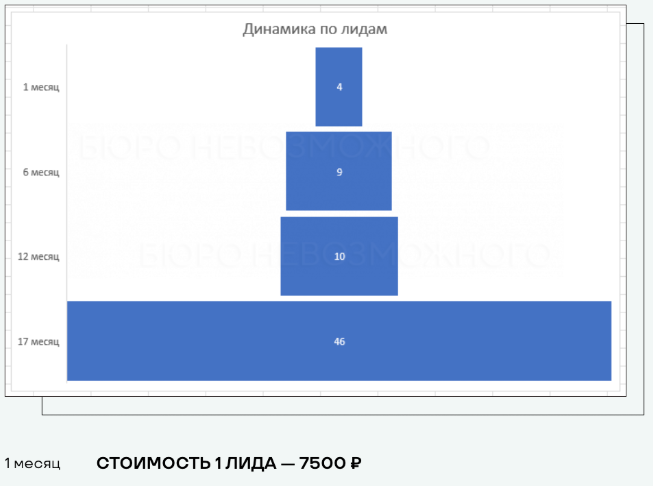 Кейс продвижения каталога агентства недвижимости до ТОП-1 с помощью SEO — иллюстрация 4