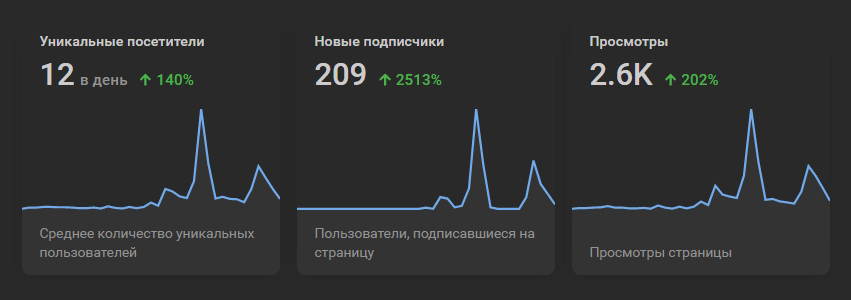 Кейс: пациенты в стоматологию по 657 рублей (имплантация) — иллюстрация 8
