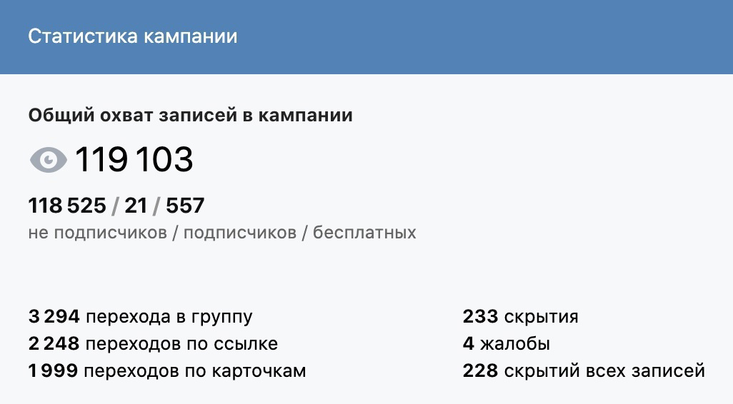 Кейс Клиенты на строительство домов из ВК. Заявки по 428 рублей — иллюстрация 10