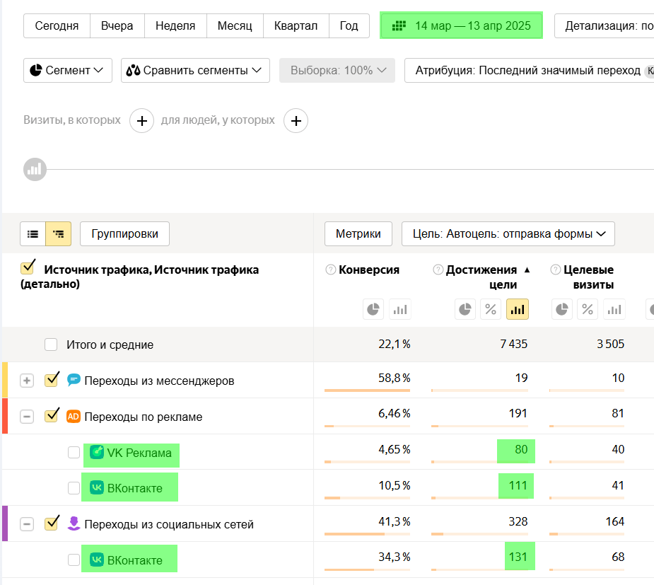 Кейс продвижения медицинской конференции — иллюстрация 9