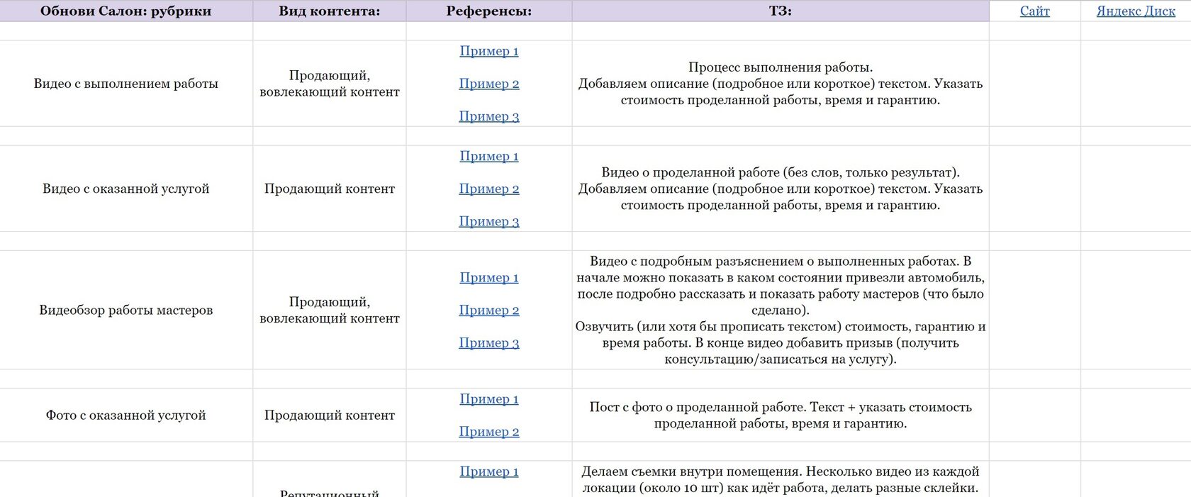 Кейс продвижения автоателье в ВКонтакте — иллюстрация 4