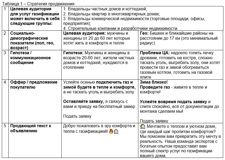 Кейс продвижения услуг газификации с помощью таргетированной рекламы — иллюстрация 2