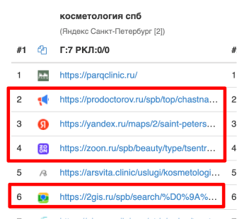 Кейс: SEO для косметологии с X10.4 трафиком и окупаемостью 3.3 млн ₽ — иллюстрация 11