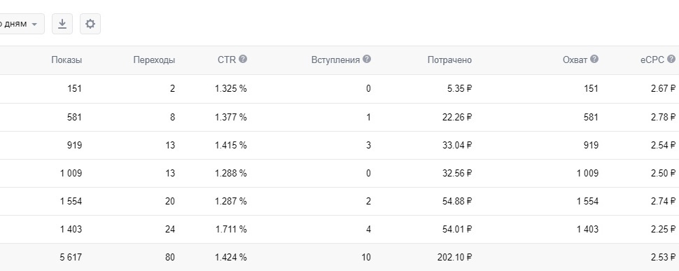 Кейс: Создание городского сообщества — иллюстрация 4