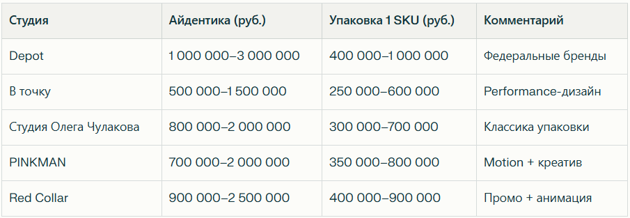 Топ 30 студий графического дизайна в России — иллюстрация 2
