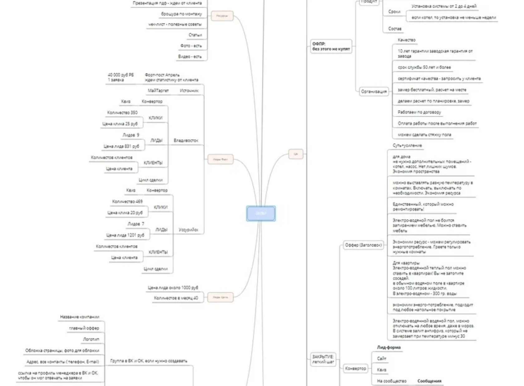 Кейс: 151 заявка по цене 1434 руб. на установку системы теплых полов XLPIPE — иллюстрация 3