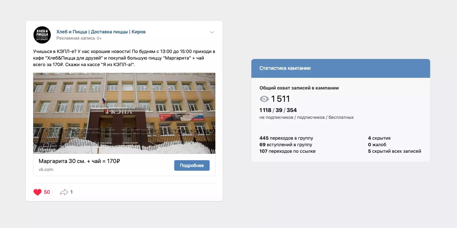 Кейс: Клиенты для обещпита в ВК, 20000 заказов за 2 года — иллюстрация 13