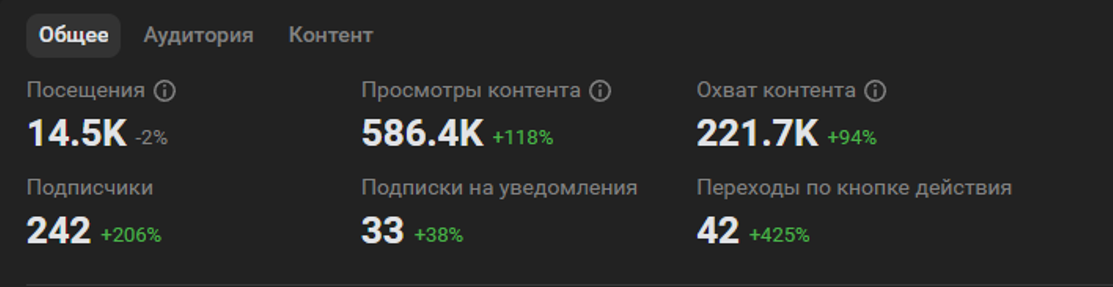Общая статистика группы ВК