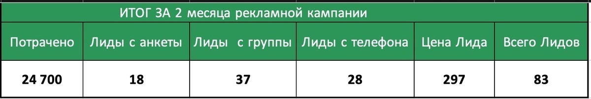 Кейс продвижения услуг по ремонту квартир и домов — иллюстрация 17