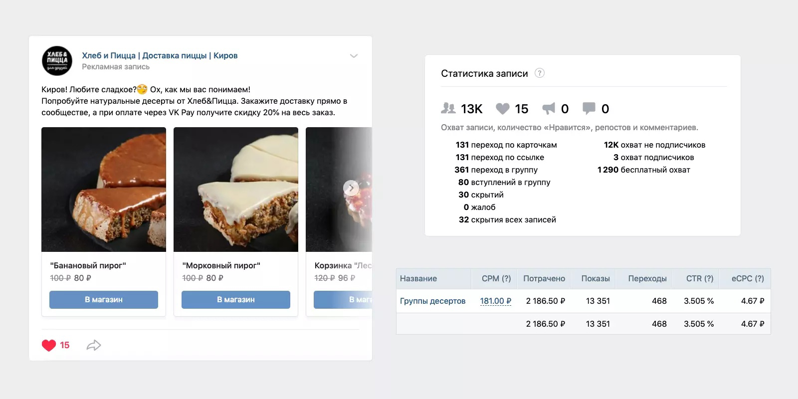 Кейс: Клиенты для обещпита в ВК, 20000 заказов за 2 года — иллюстрация 10