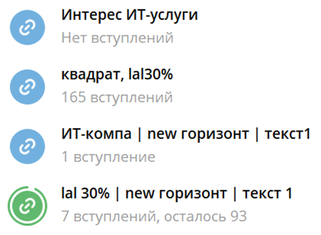 Кейс: Нестандартный метод продвижения ИТ-компании: реклама Telegram-канала через — иллюстрация 6