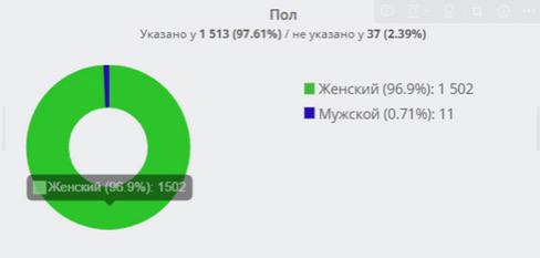 Кейс продвижения украшений из муранского стекла — иллюстрация 8