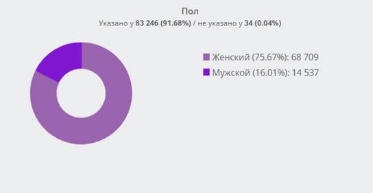 Кейс продвижения украшений из муранского стекла — иллюстрация 9