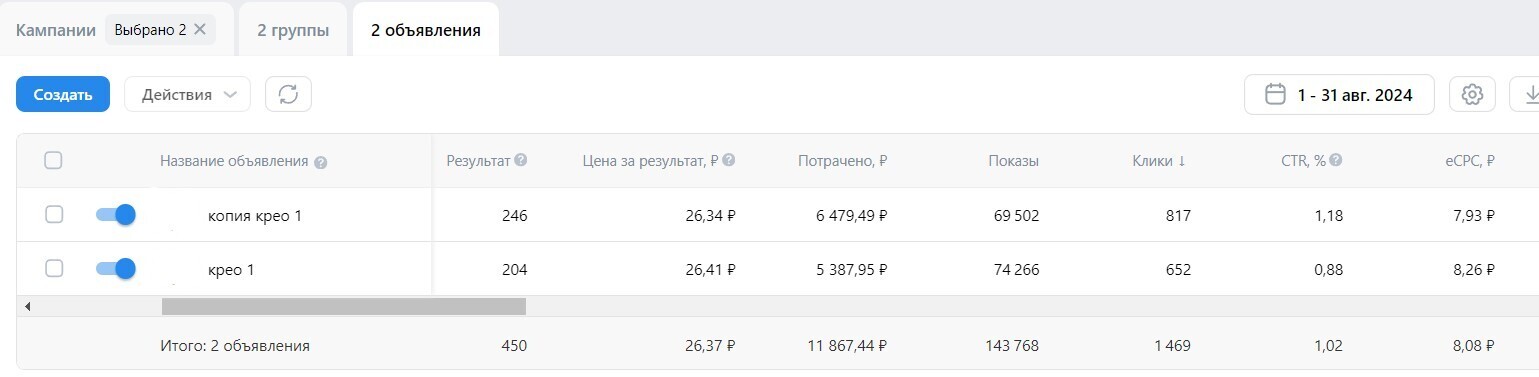 Кейс продвижения сообщества по продаже садовой техники — иллюстрация 2