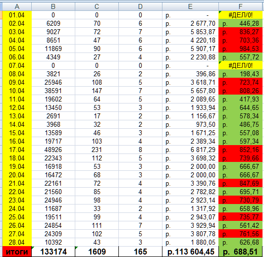 Кейс продвижения услуг массажа — иллюстрация 8
