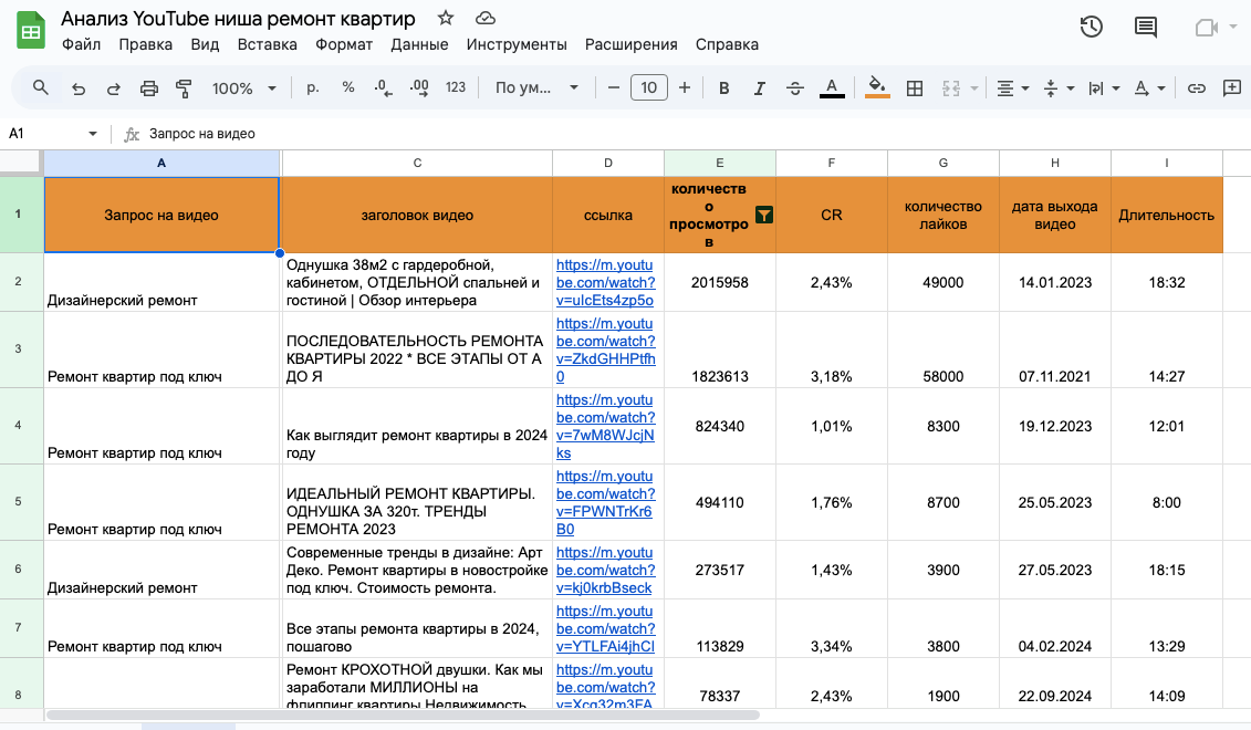 Кейс продвижения комплексного маркетинга по привлечению клиентов в нише «Ремонты — иллюстрация 22