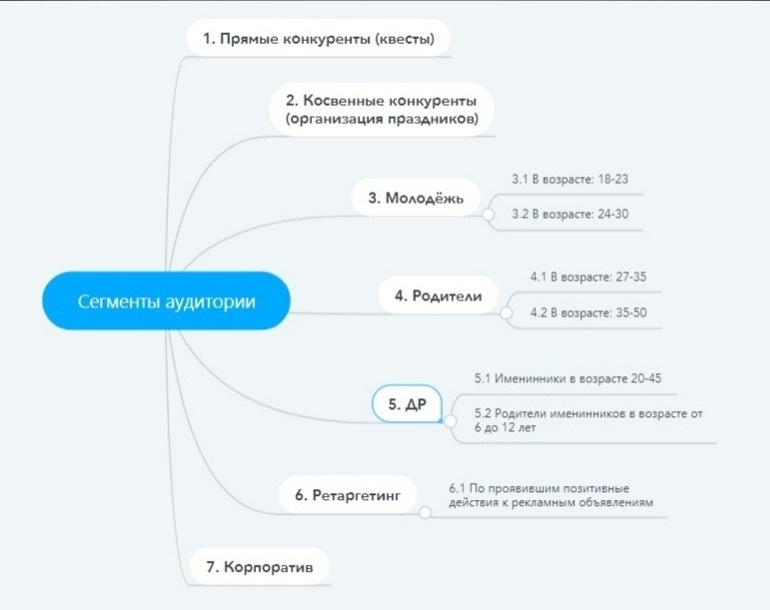 Кейс: 85-120 заявок в месяц по 249 рублей в шоу-квест в Оренбурге "ЗОЛОТАЯ ЛИХОР — иллюстрация 3