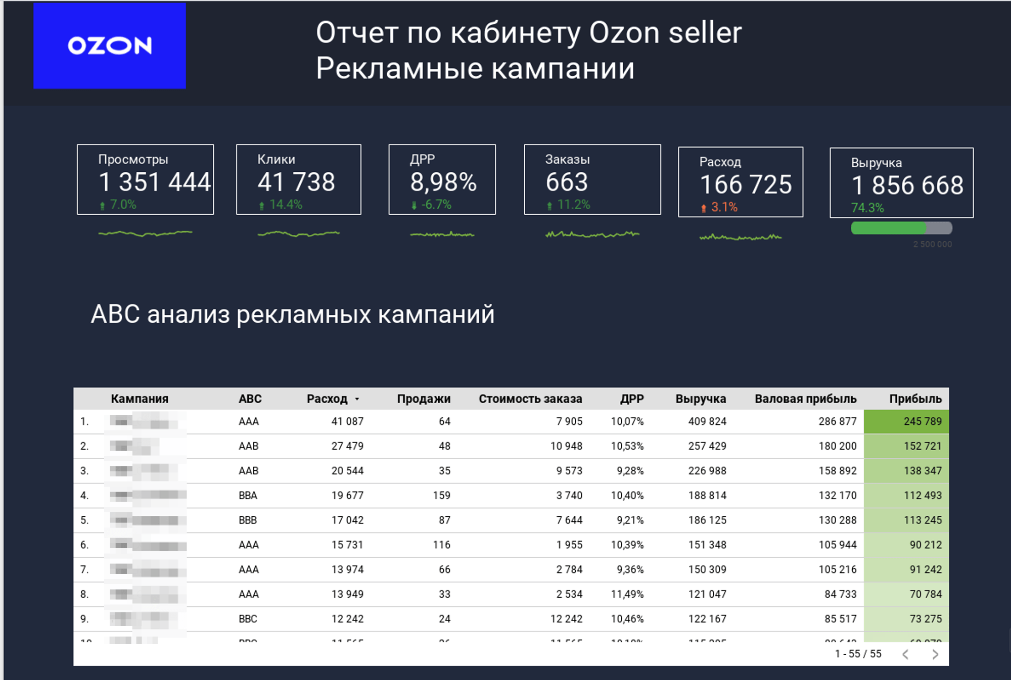 Кейс: +1 774 739 рублей выручки для производителя мебели на Ozon за счет внутрен — иллюстрация 11
