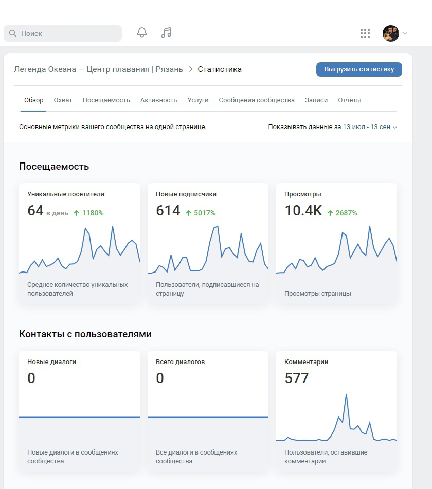 Кейс: 238 заявок за 2 месяца в детский центр плавания — иллюстрация 15