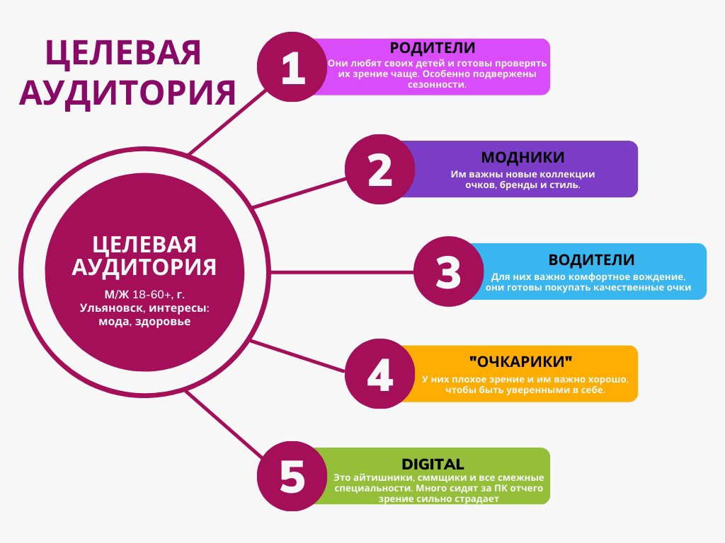 Кейс: Как продавать очки или почему ниша оптики одна из самых трудных?