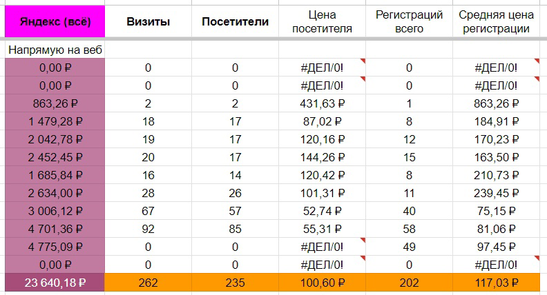Кейс: продвижение вебинара психолога за 10 дней — иллюстрация 6