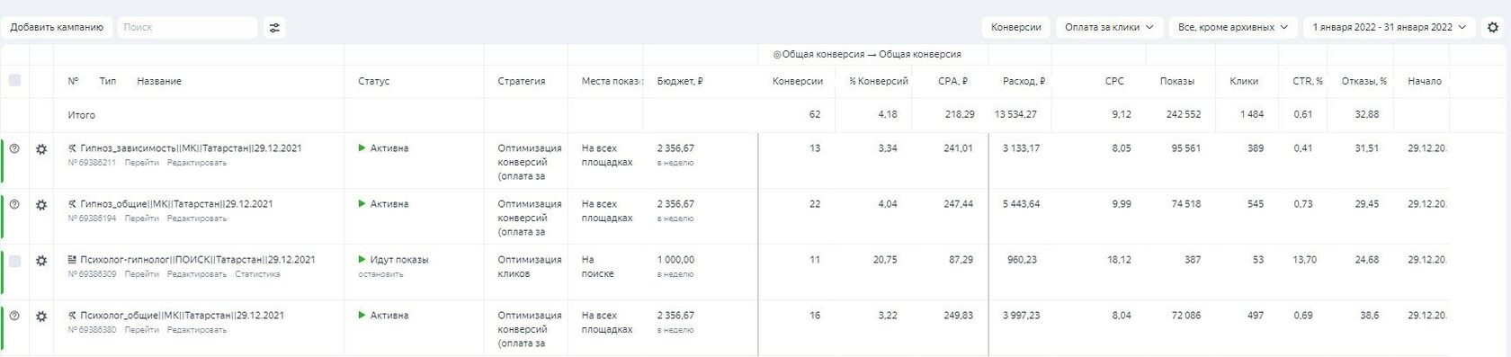 Кейс: Клиенты из Яндекс Директ по 474р для Психолога-Гипнолога в Казани — иллюстрация 4