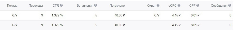 Кейс: «Ищу модель» 6210 подписчиков по 11 рублей с таргета. — иллюстрация 4