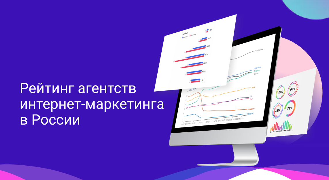 Рейтинг агентства интернет-маркетинга в России. Топ 20 агентств.